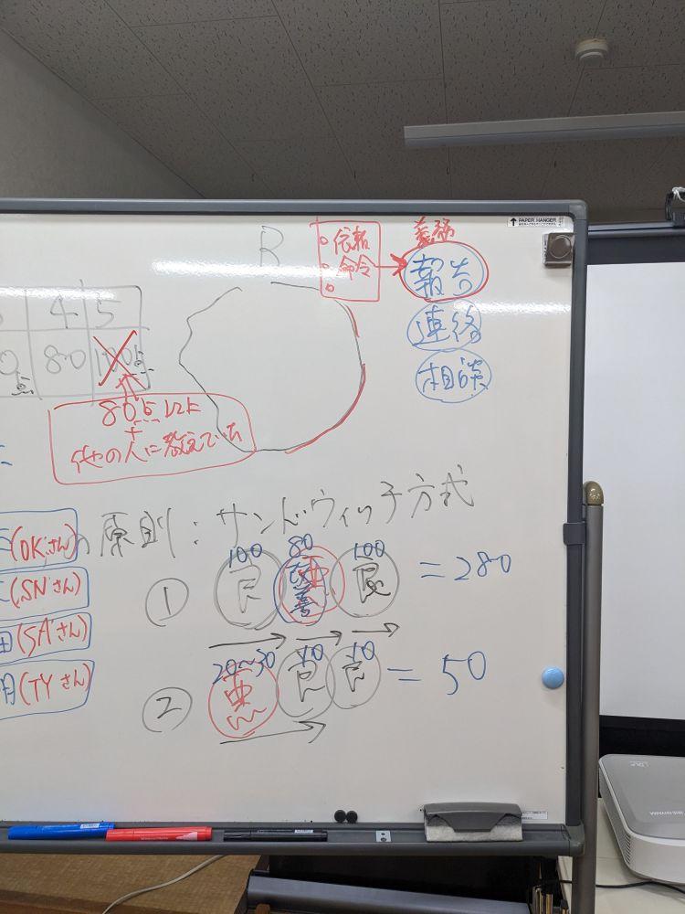 報告連絡相談