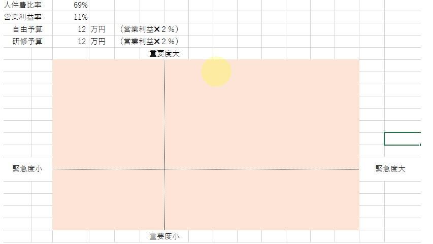 3社会議